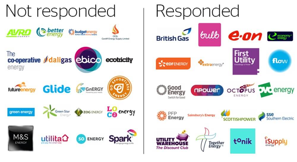 Top Utility companies uk.