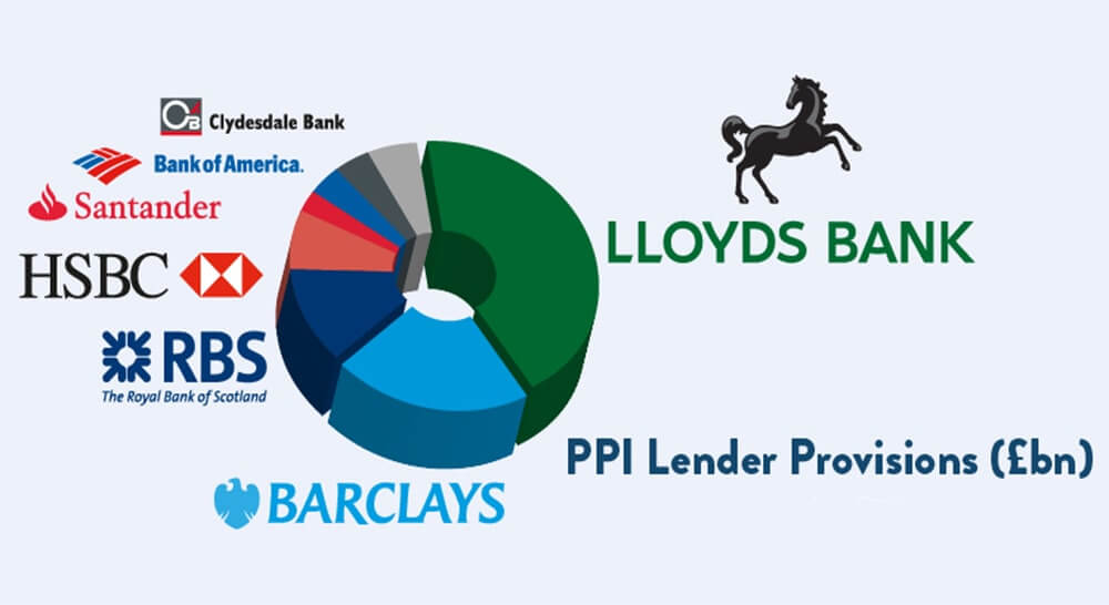 Lloyds PPI claims.